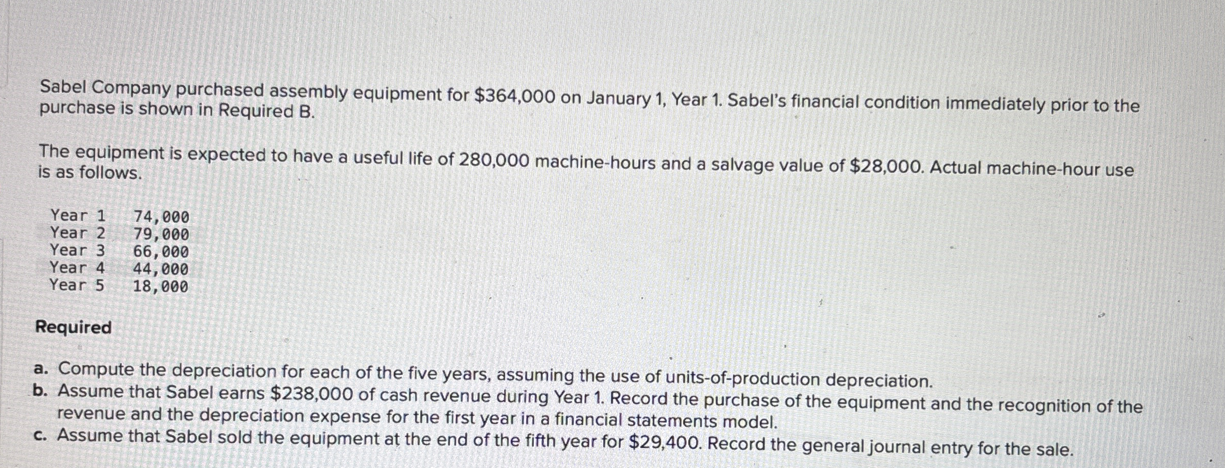Sabel Company purchased assembly equipment for $