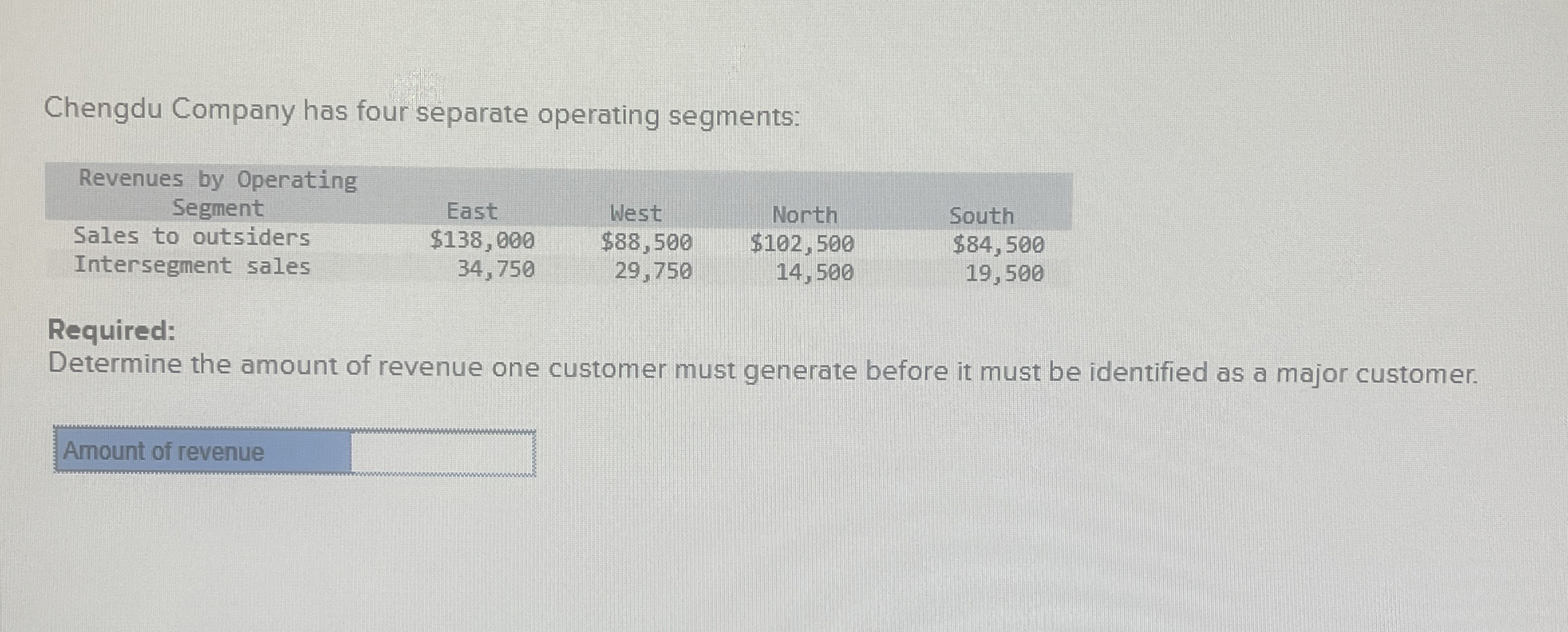 Chengdu Company has four separate operating