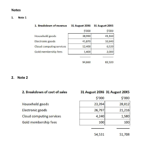 Notes 1 . Note 1 2 . Note 2 2 . Breakdown of cost