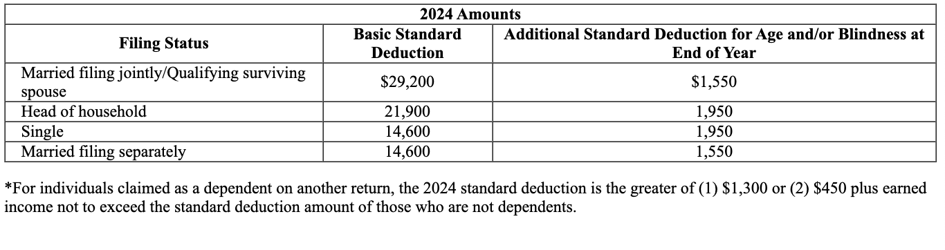Hester ( a g e 1 7 ) i s claimed a s a dependent