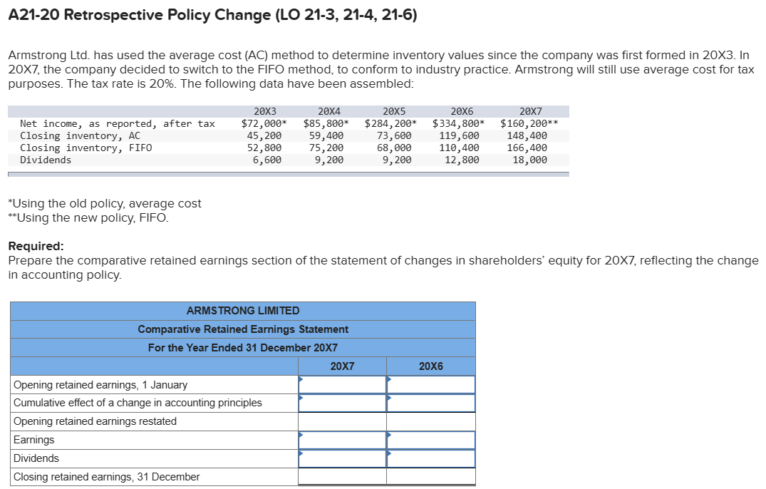 A 2 1 - 2 0 Retrospective Policy Change ( LO 2 1