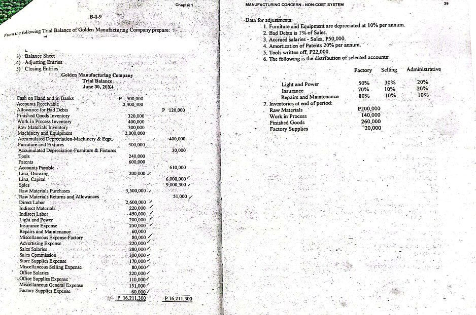 Chapter 1 MANUFACTURING CONCERN - NON-COST SYSTEM