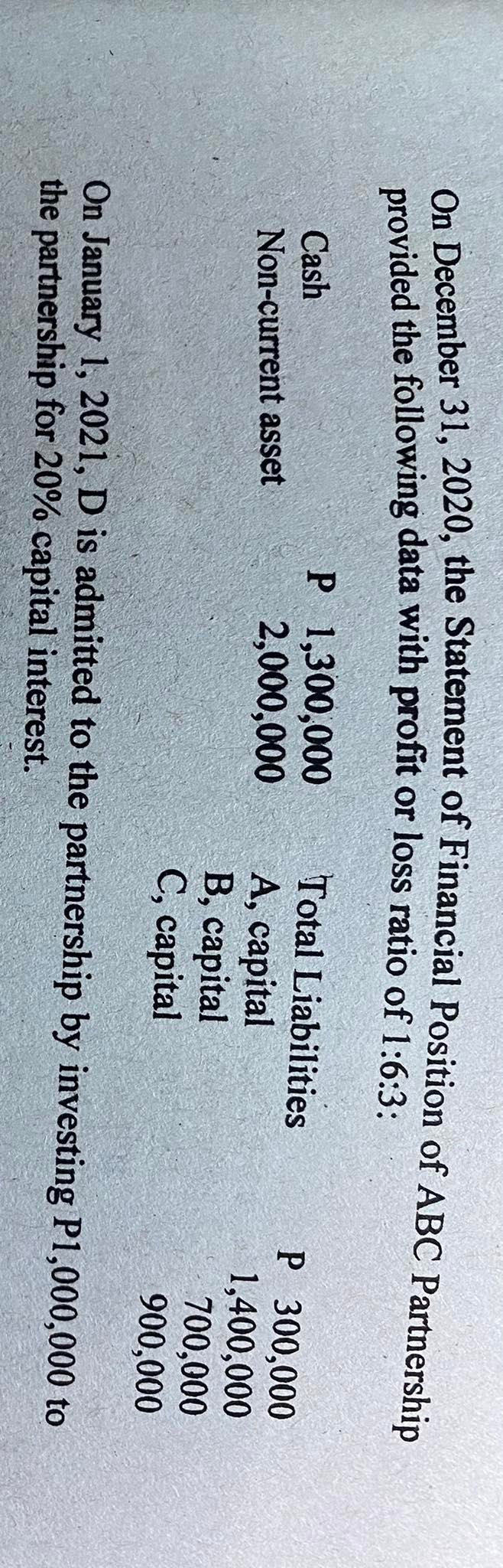 On December 31, 2020, the Statement of Financial