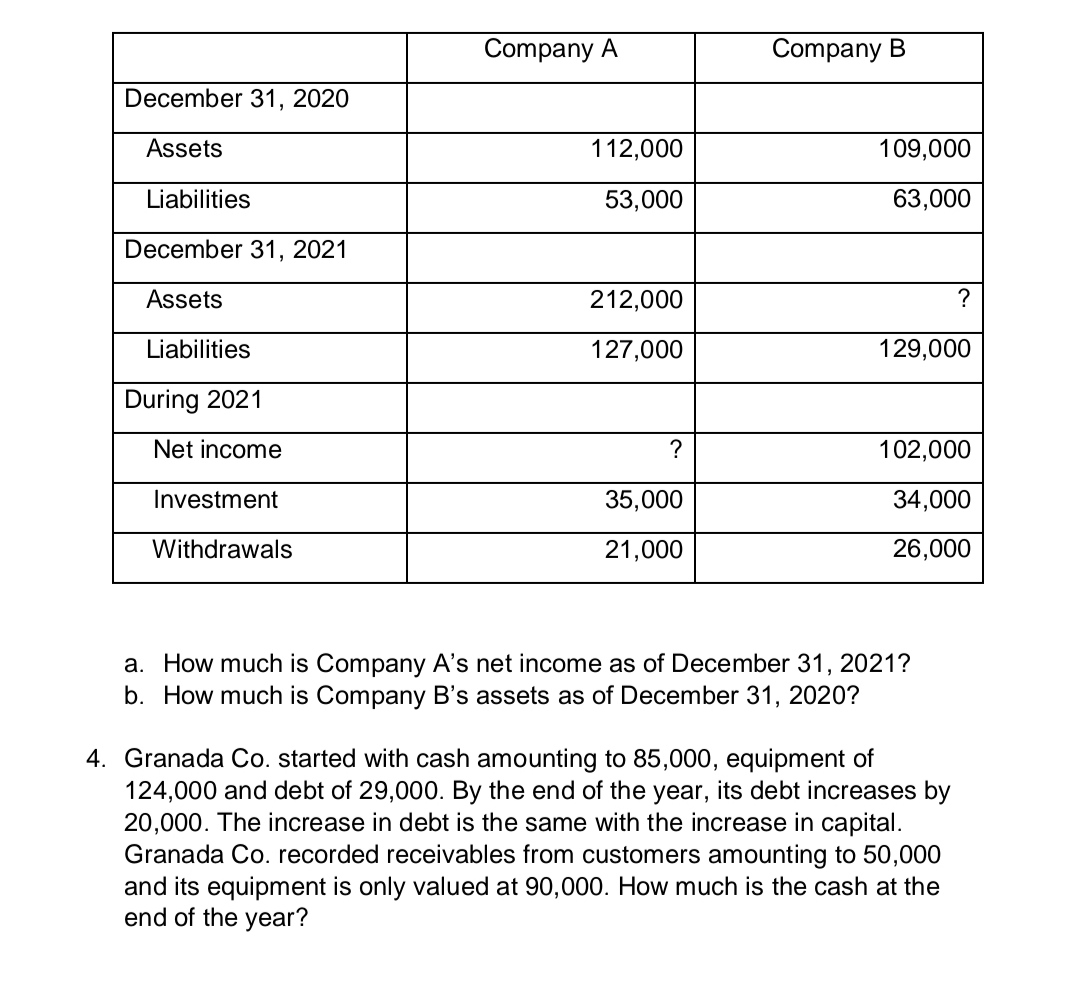 y a. How much is Company A's net income as of