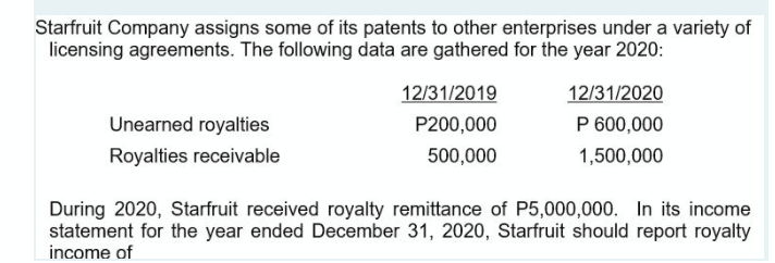 1. The Pop Cap Company sells goods to a third