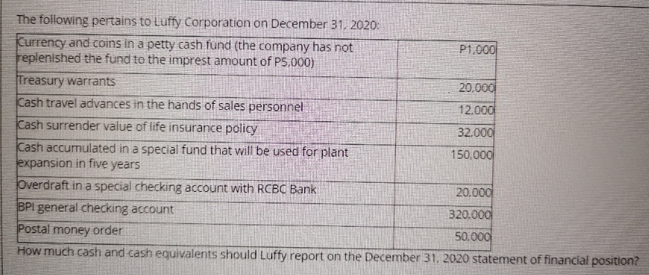 I am still kind of confuse. What are the accounts