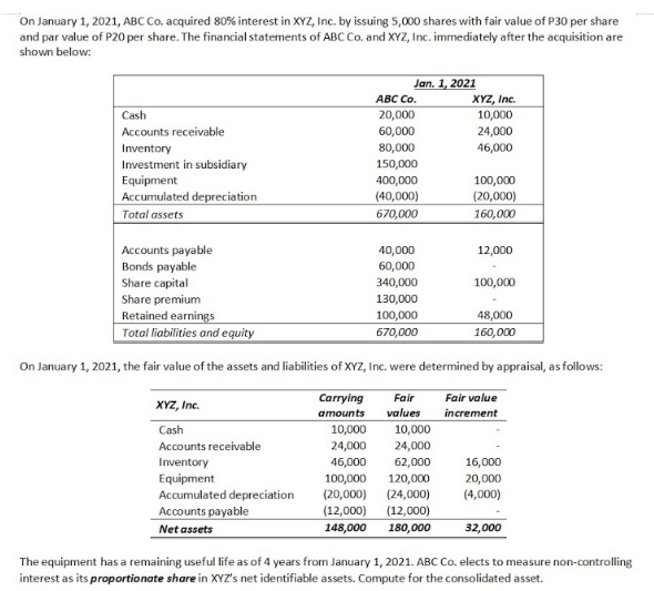 WHAT IS THE CONSOLIDATED ASSET On January 1,
