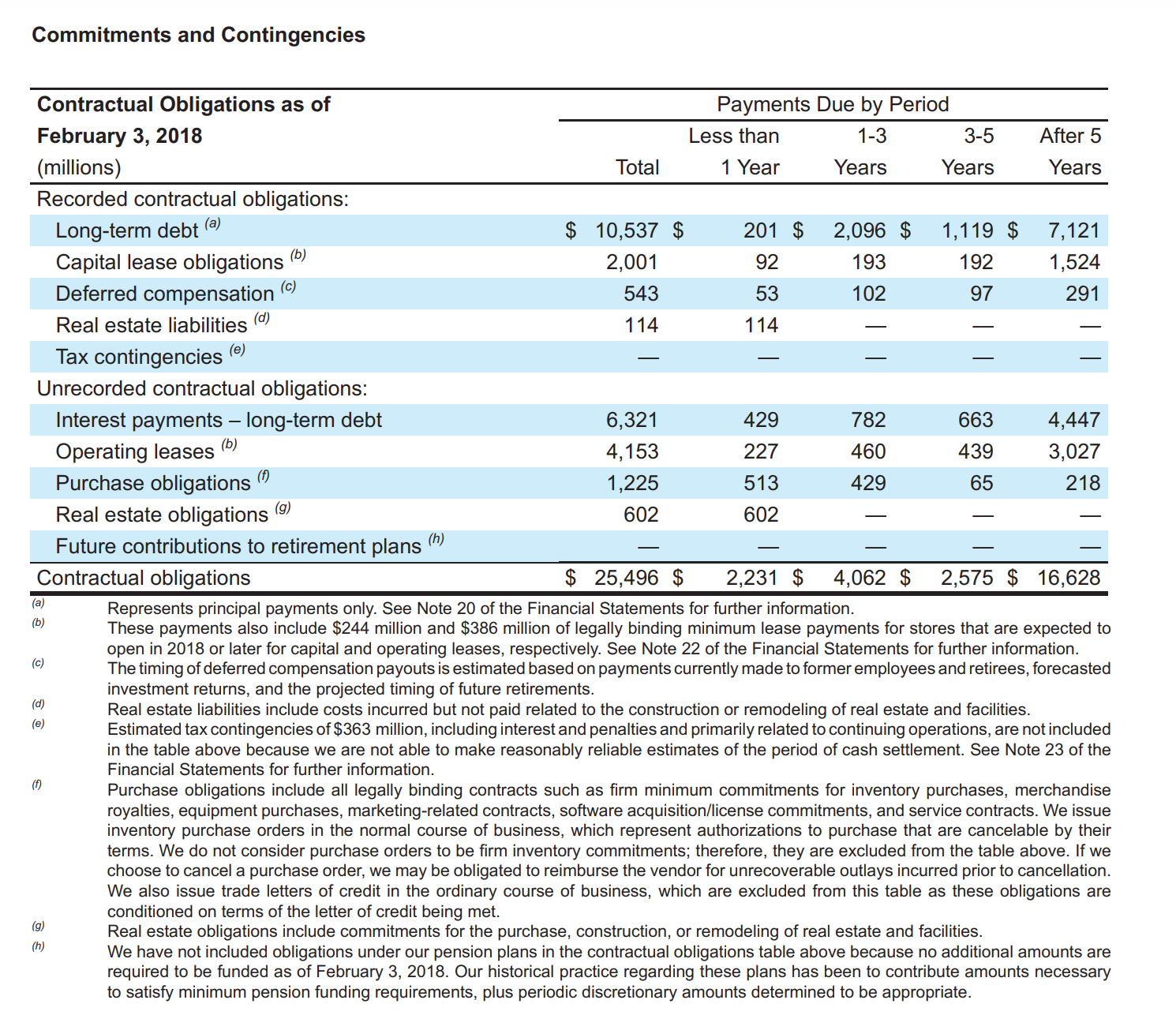 I need help finding what is the amount reported