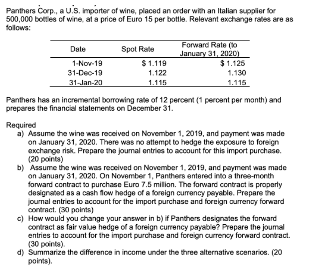 Question Down Below: Panthers Corp., a U.S.