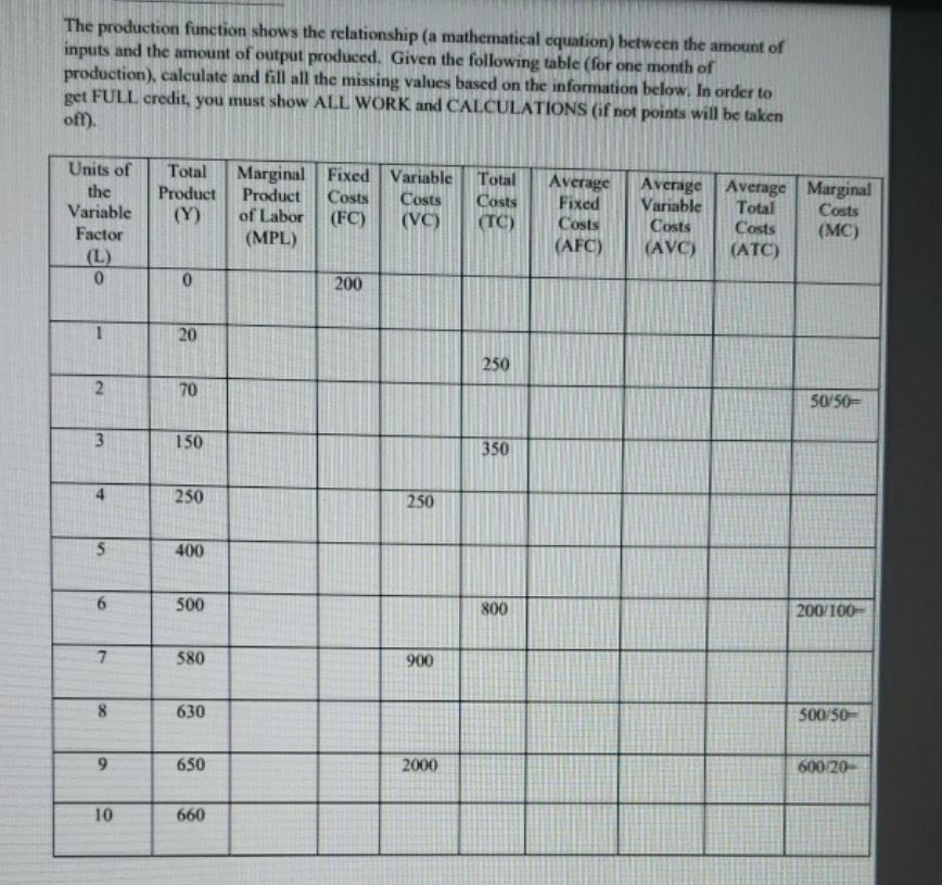 fill the blank The production function shows the