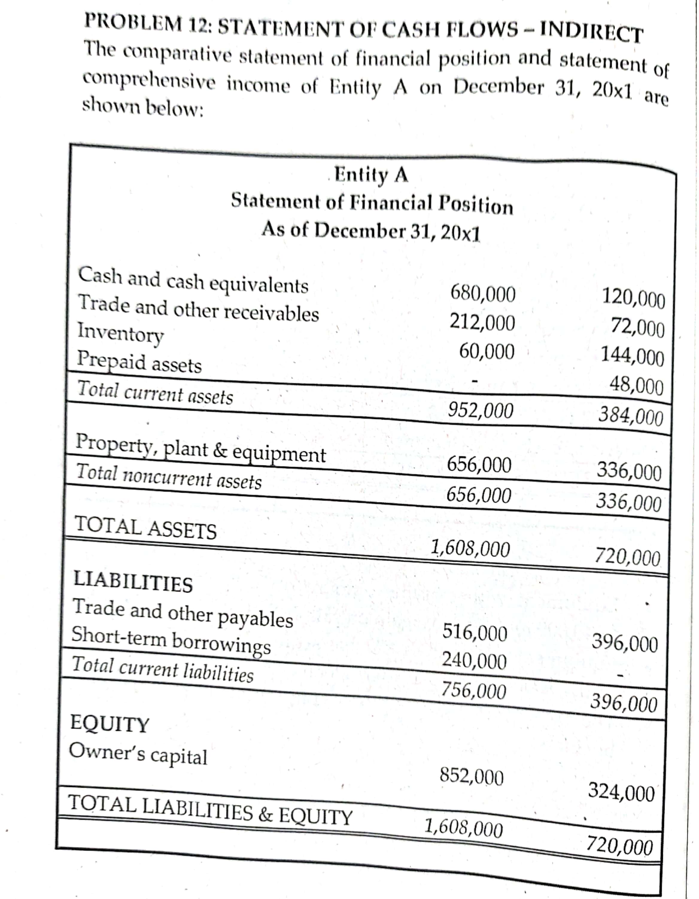 Help me please with complete solution and clear