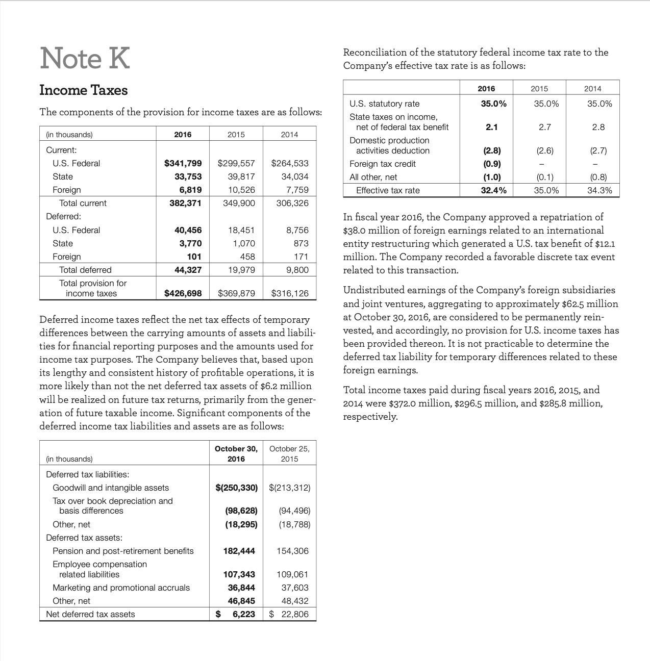 If Hormel did not have any permanent differences,
