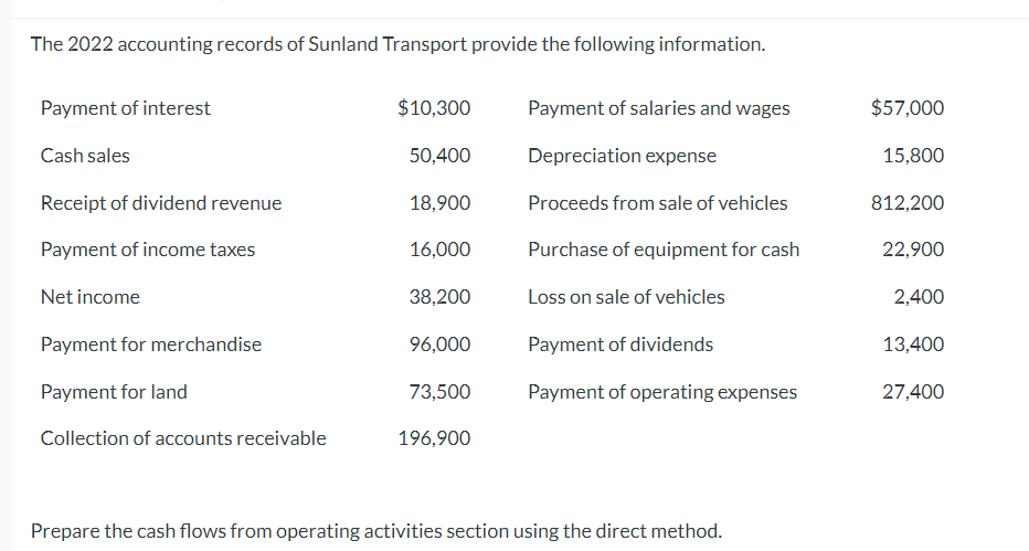 Prepare the cash flows from operating activities