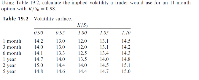 Using Table 19.2, calculate the implied