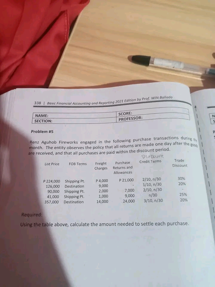 338 | Basic Financial Accounting and Reporting