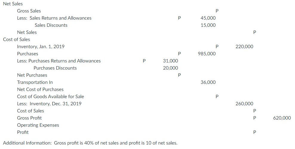 Instruction: Insert the missing figures in the