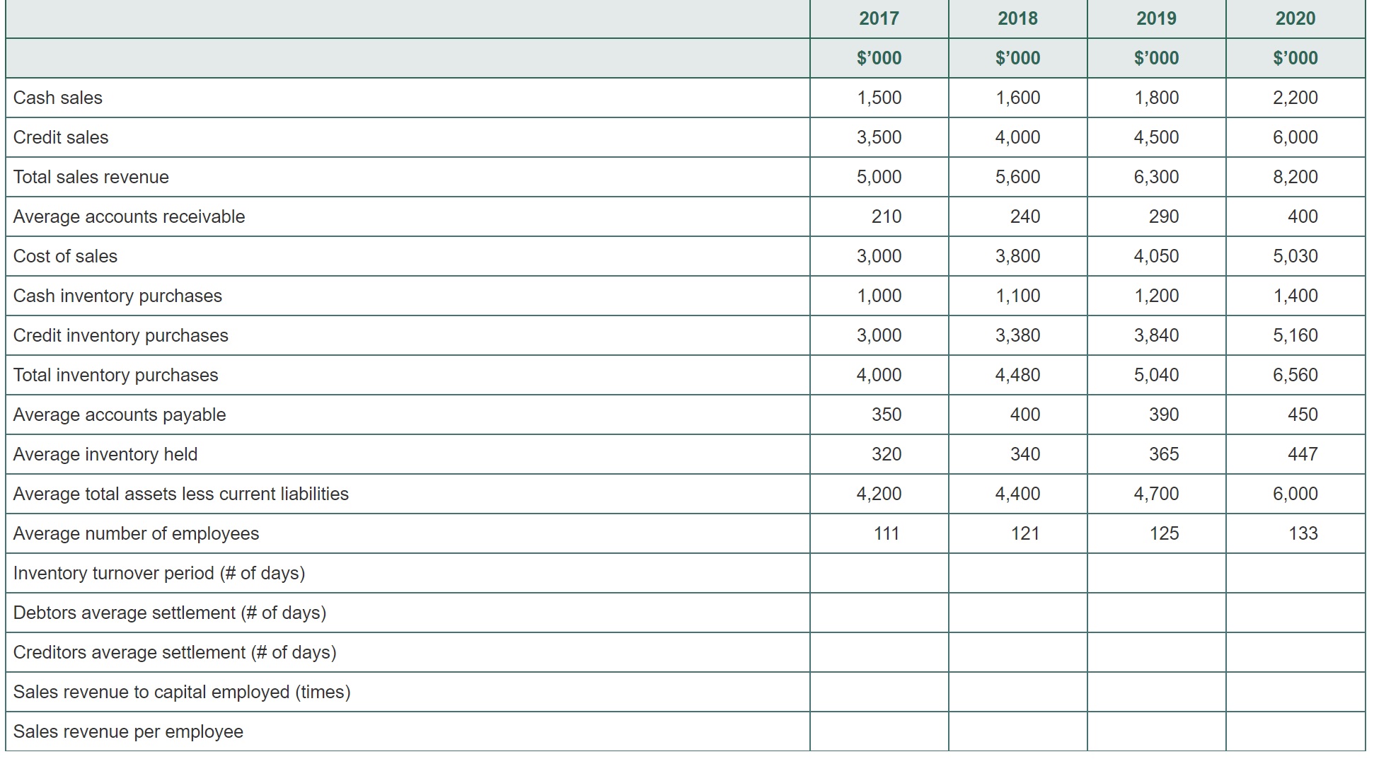 Prepare common size (vertical analysis) reports