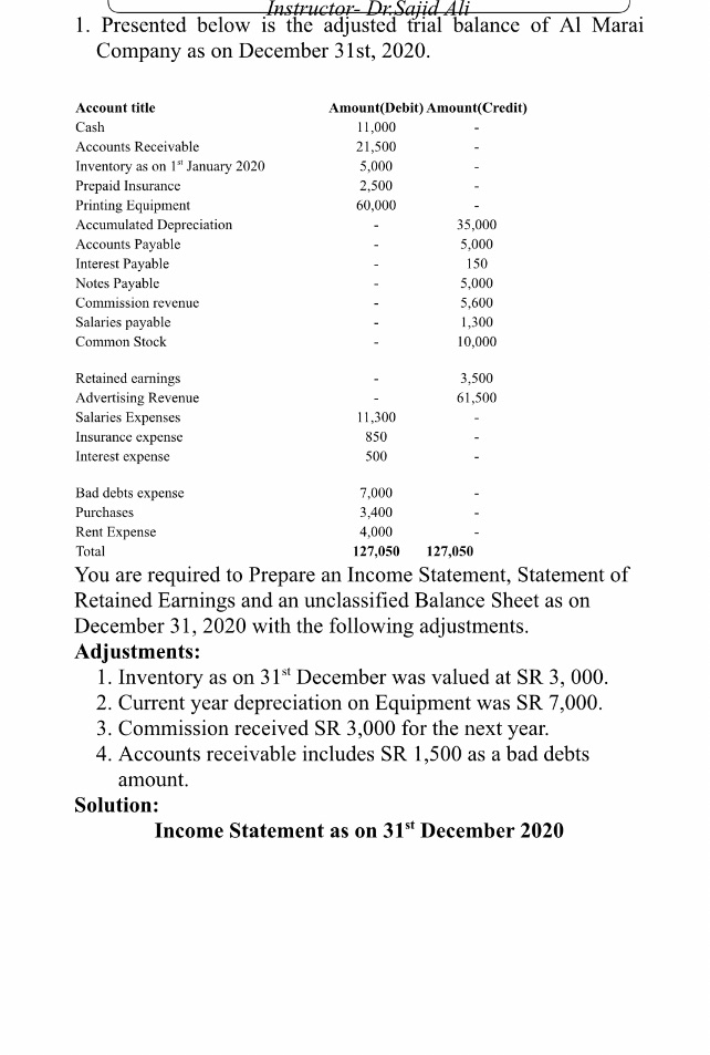 Please solve Instructor- Dr Sajid Ali 1.