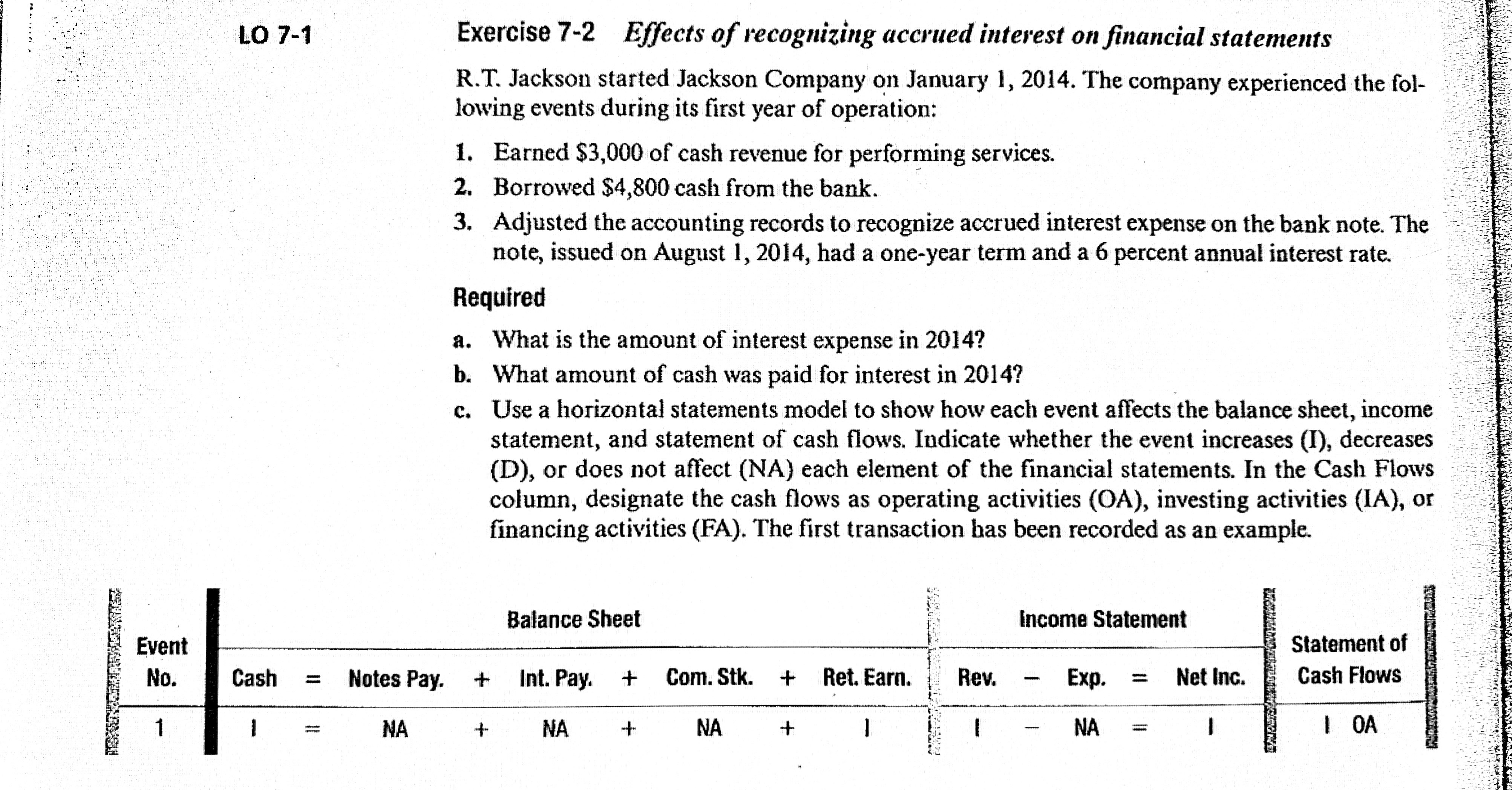 to M Notes Pay. 1- Int. Pay. + Comm. 4- Bet.