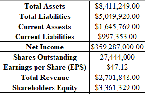 This assignment is the last in the sequence to