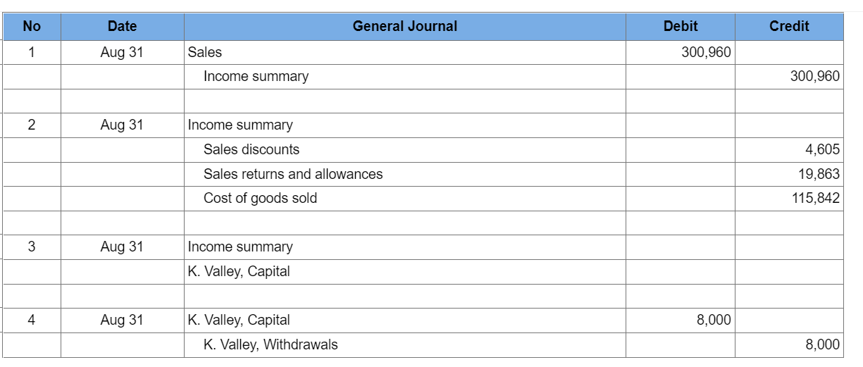 Beginning merchandise inventory was $35,508.