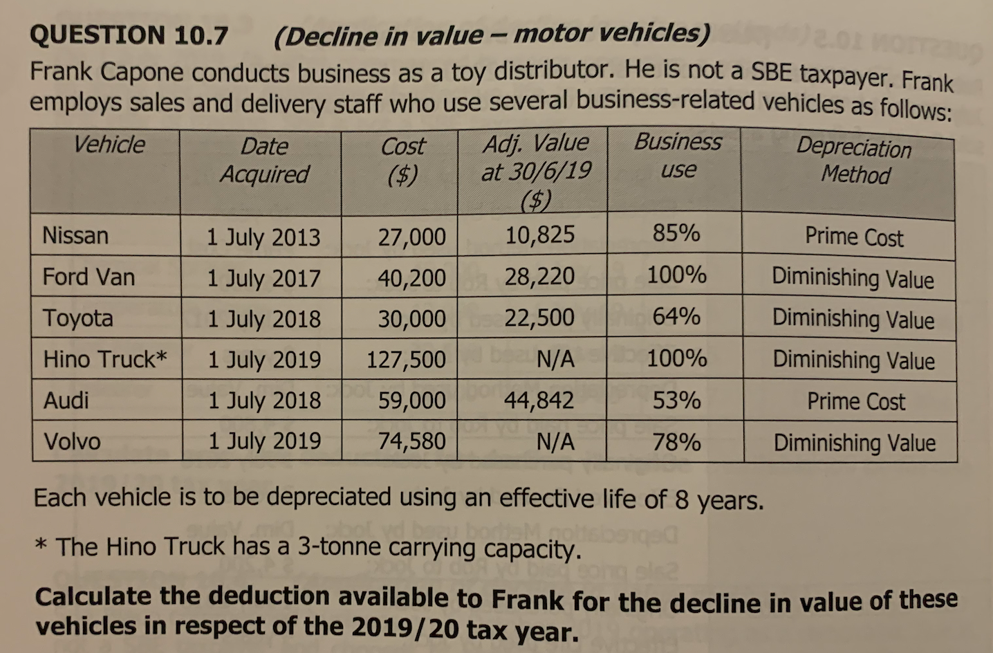 QUESTION 10.7 (Decline in value - motor vehicles)