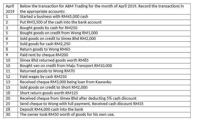 April Below the transaction for ABM Trading for