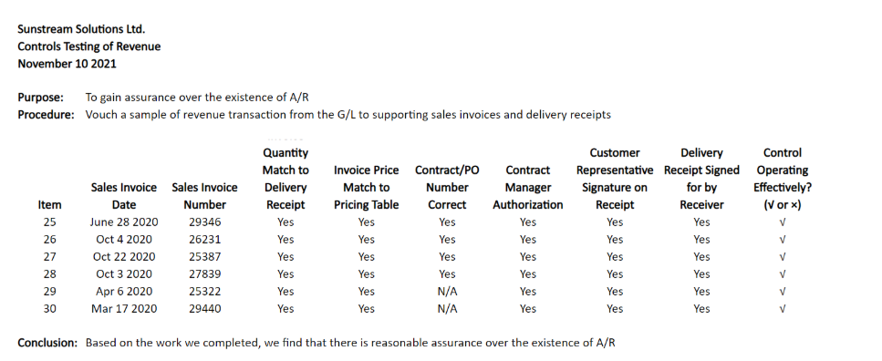 Sunstream Solutions Ltd. Controls Testing of