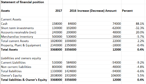 What do I write in my interpretation analysis on