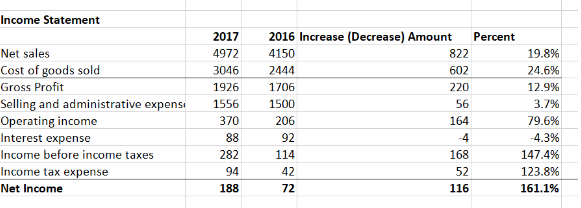 What do I write in my interpretation analysis on