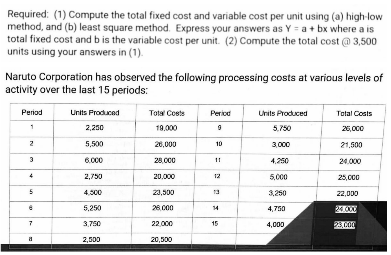Required: (1) Compute the total fixed cost and