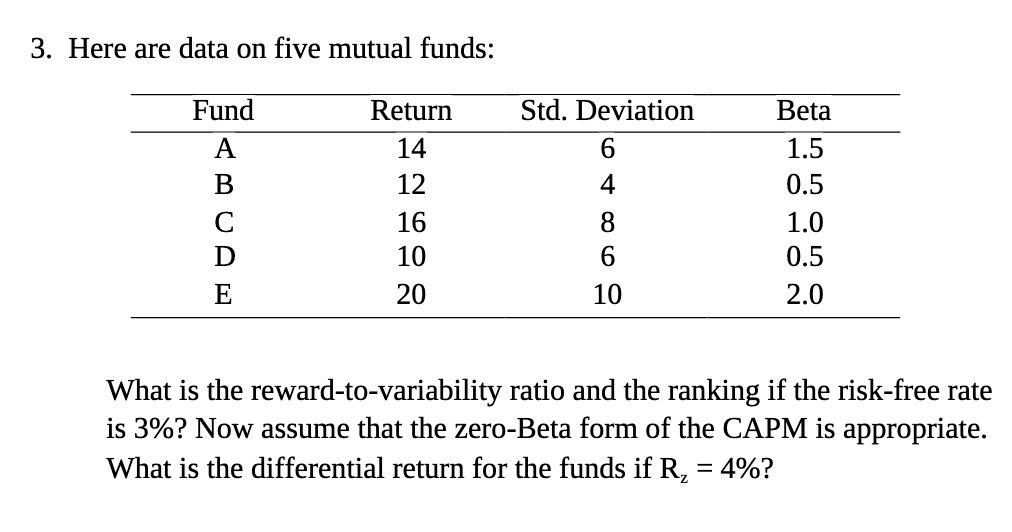3. Here are data on five mutual funds: Fund