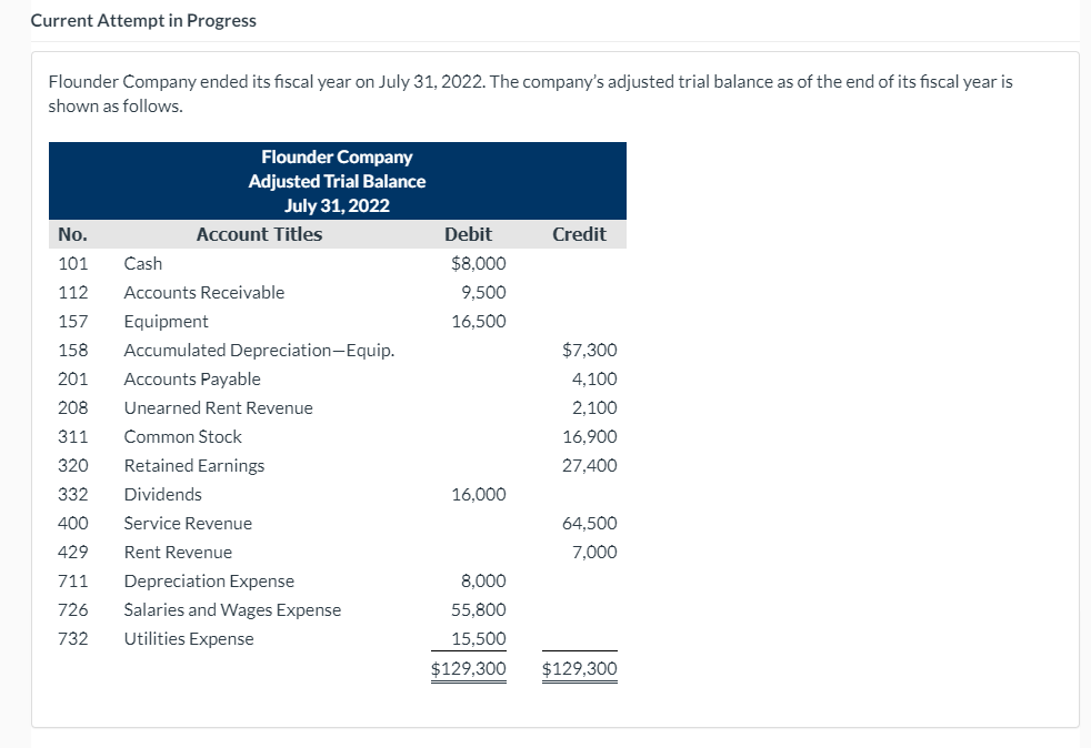 Finish the last part b) Current Attempt in