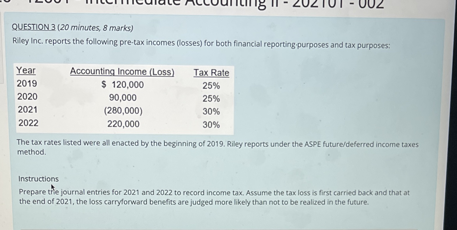 ulate Accounting Il - 202101 - 002 QUESTION 3 (20