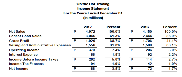 What do I write in my interpretation analysis on