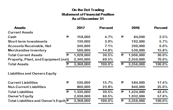 What do I write in my interpretation analysis on