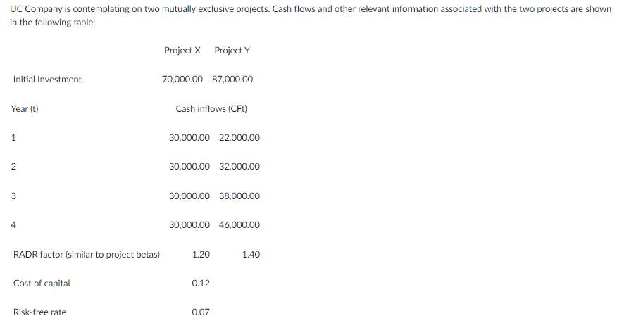 UC Company is contemplating on two mutually