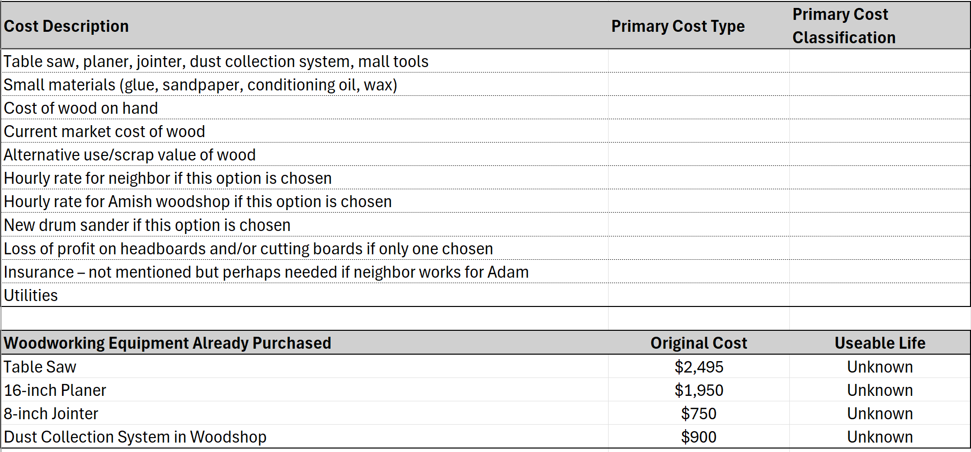 Case Overview: Many people have a "side hustle"