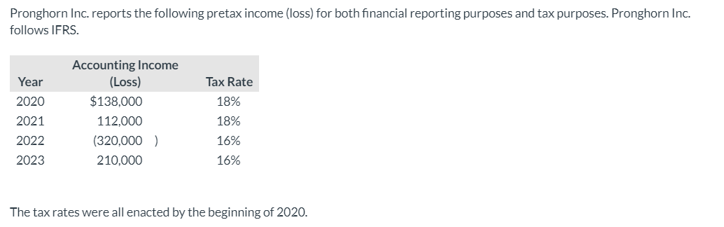 Accounting Problem (Simple) Instructions Refer to