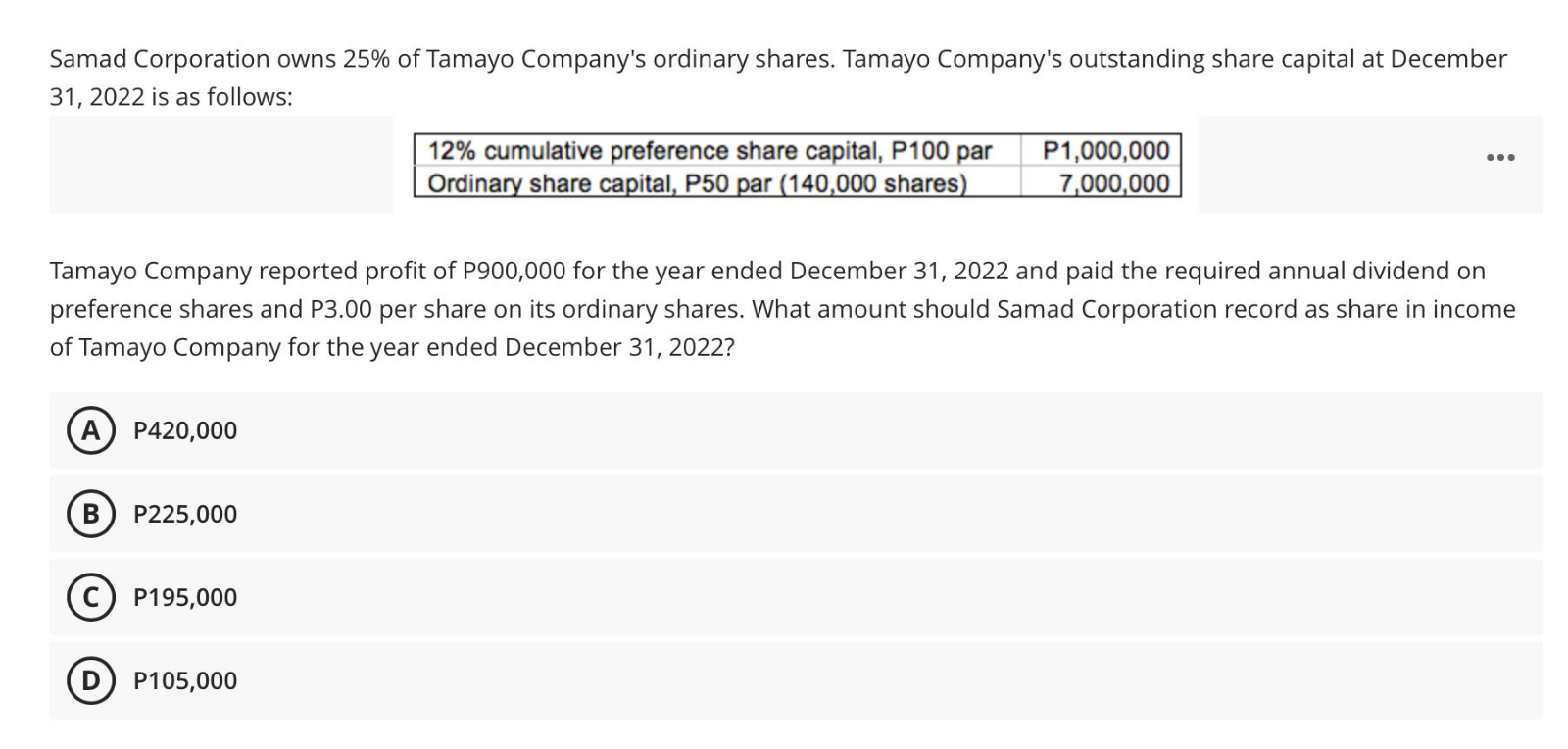 Samad Corporation owns 25% of Tamayo