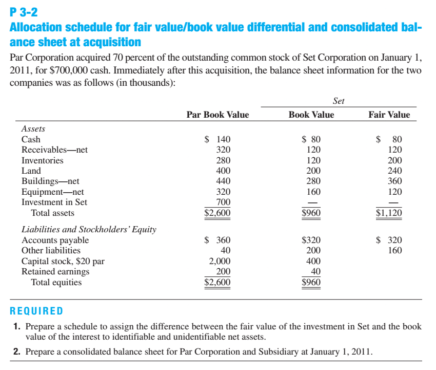 P 3-2 Allocation schedule for fair valuelhook