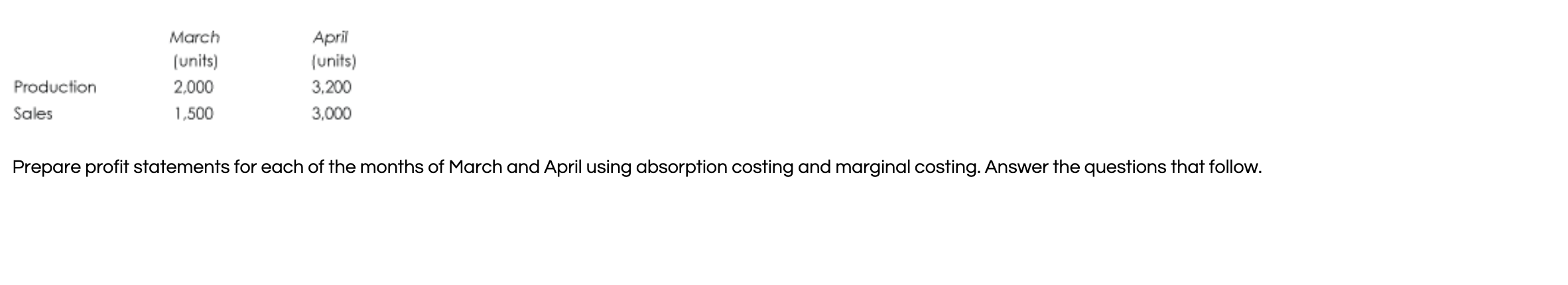 Keats plc commenced business on 1 March making