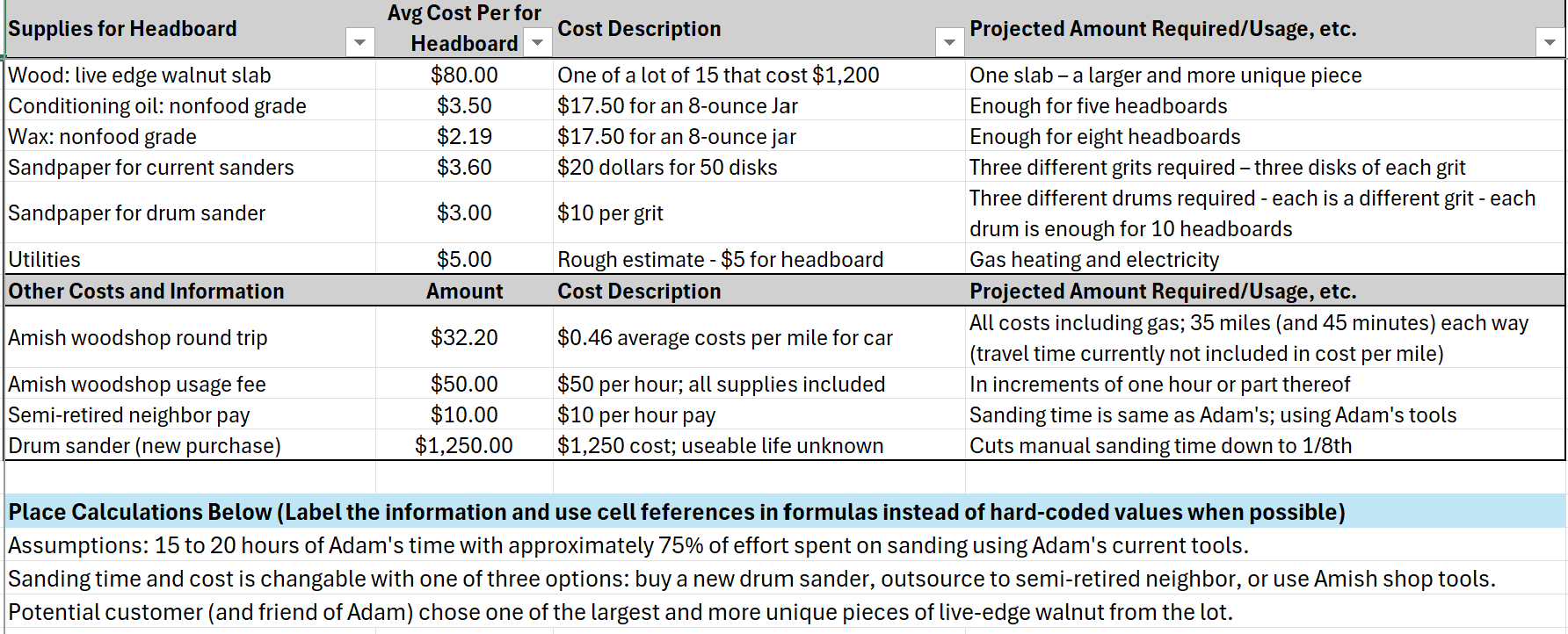 Case Overview: Many people have a "side hustle"