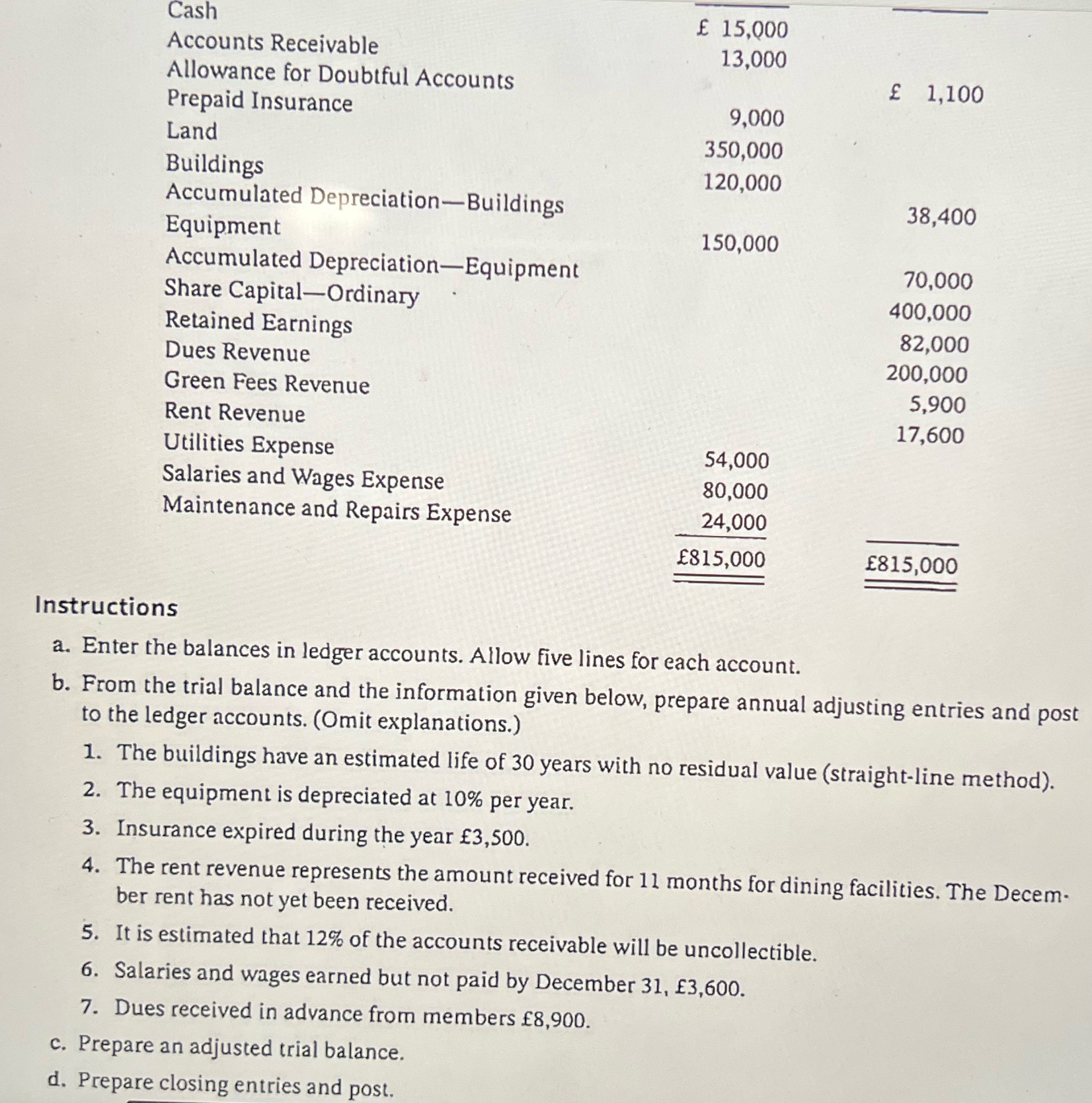 Cash 12 15.000 Accounts Receivable 13.000