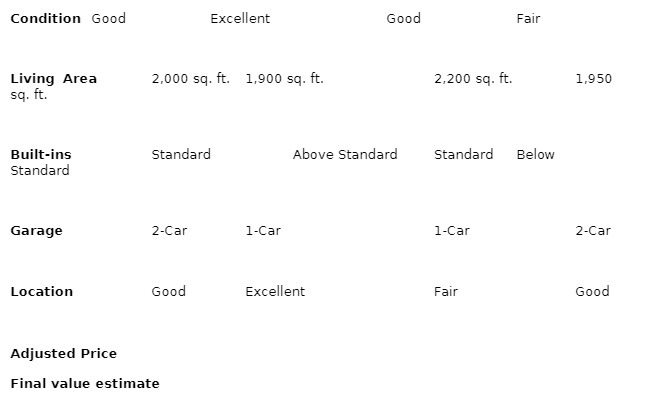 Condition Good Excellent Good Fair Living Area