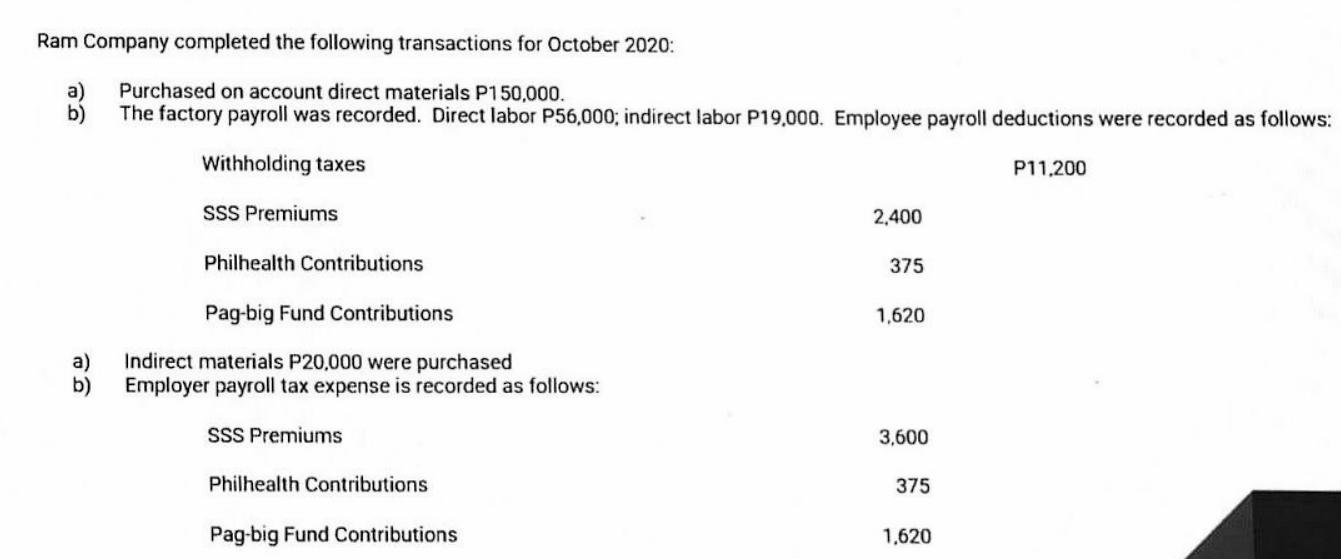Ram Company completed the following transactions