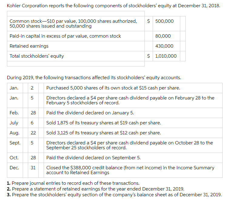 please help Kohler Corporation reports the