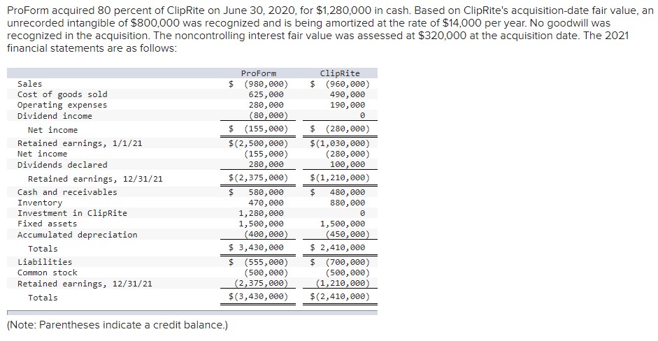 ProForm acquired 80 percent of ClipRite on June