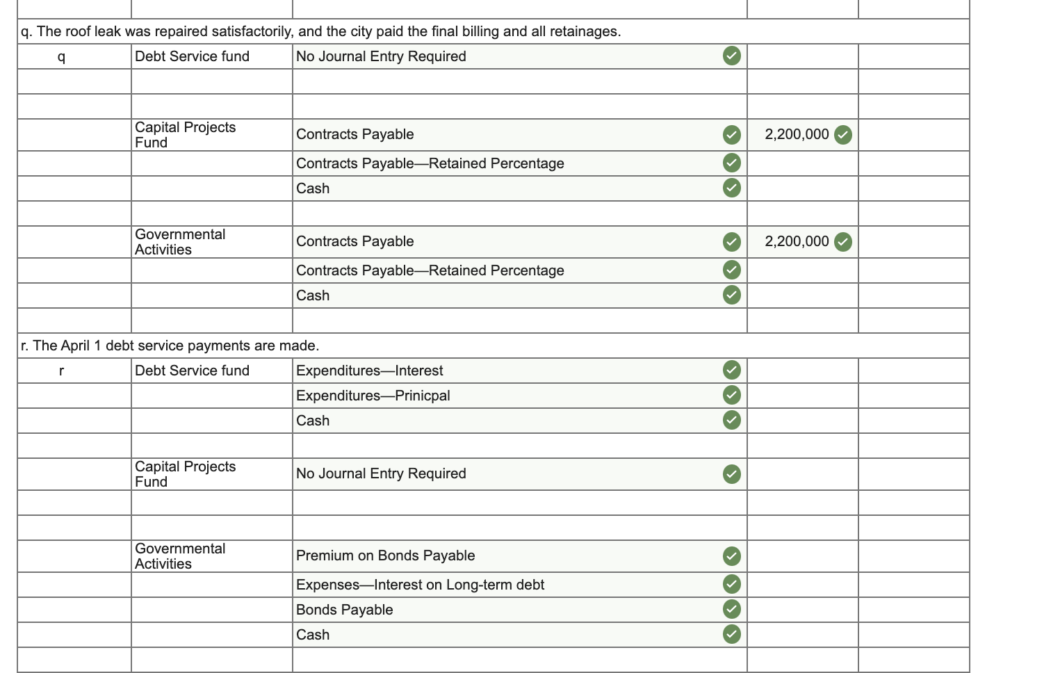Residents from the Town of Mountain View