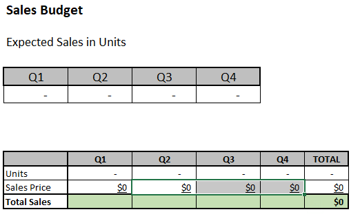 Make an activity-based budget for producing an
